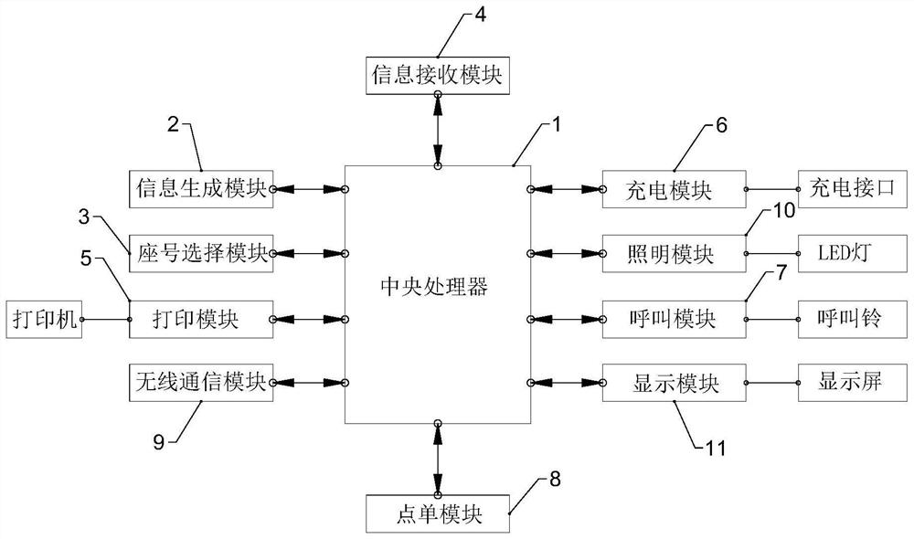 An interactive device, system and method for making friends in a public entertainment venue