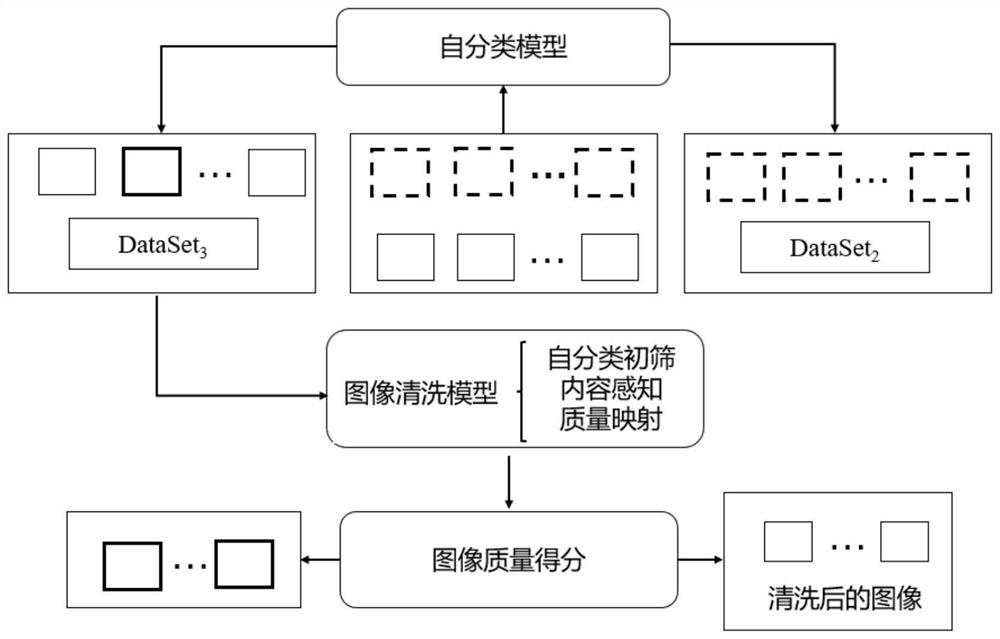 Transmission line aerial image data cleaning method based on content awareness