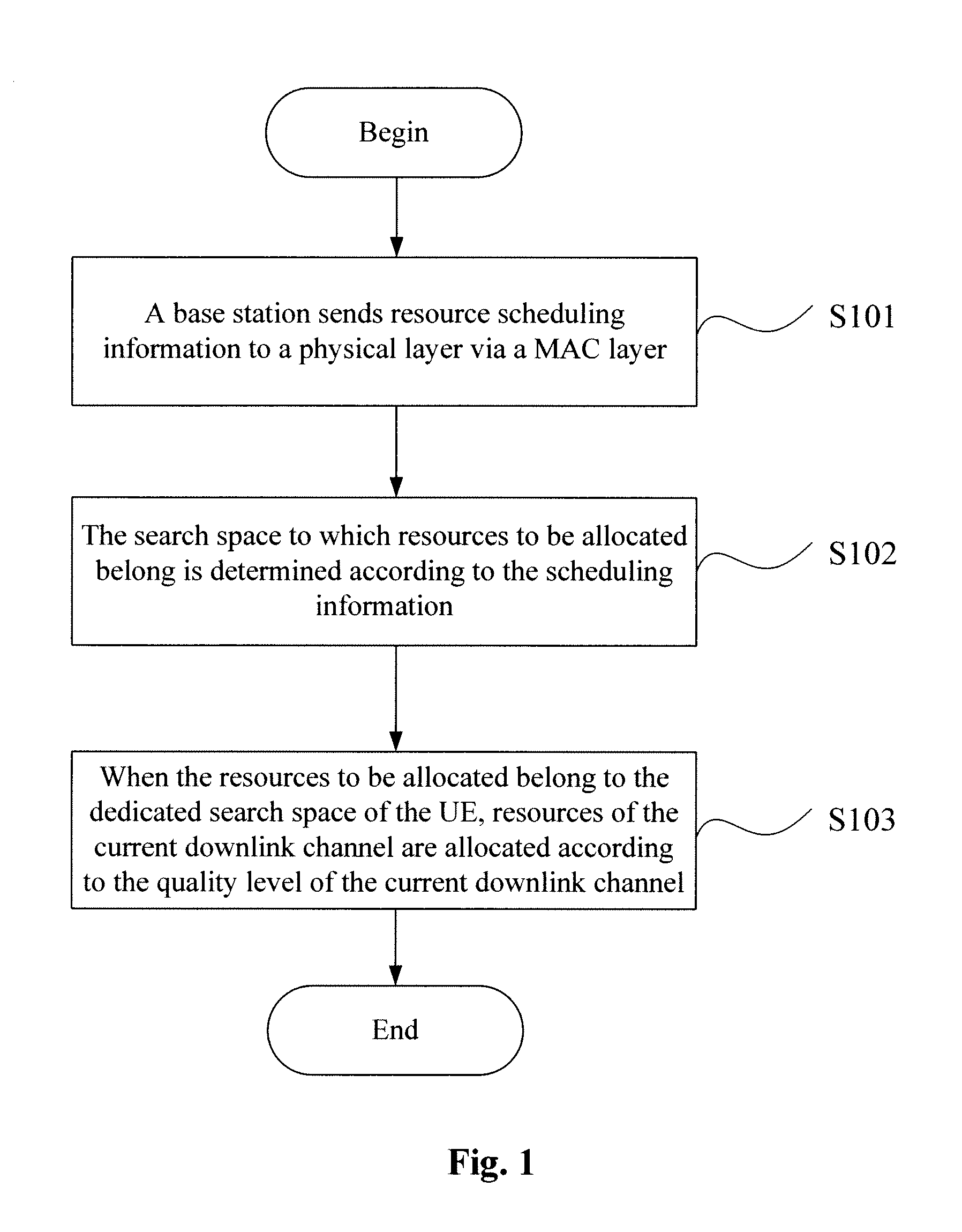 LTE downlink control channel resource allocation method and base station