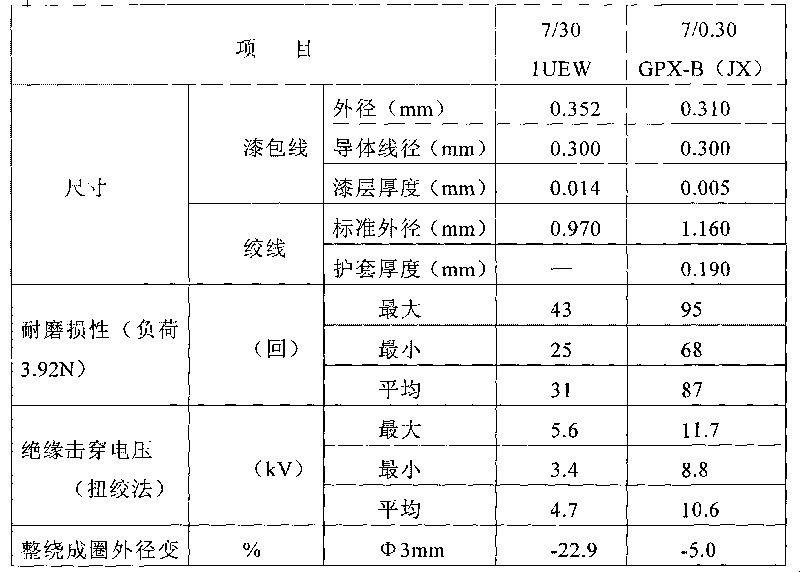 Method for making insulated stranded wire