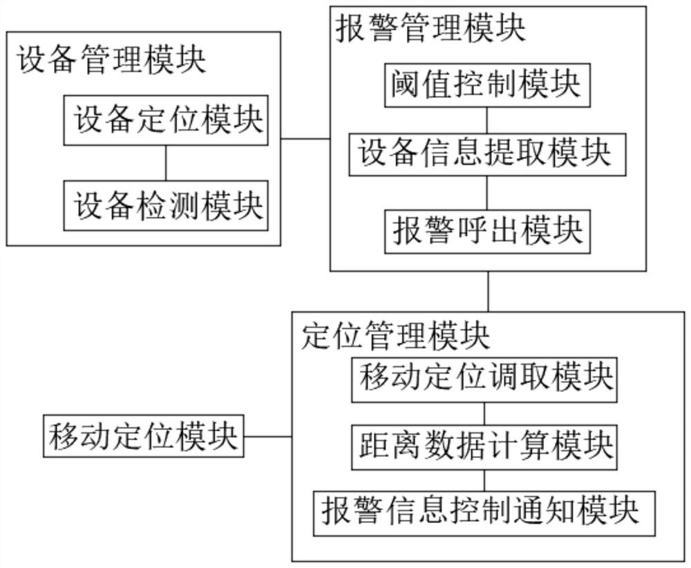 Personnel positioning management system applied to industrial production