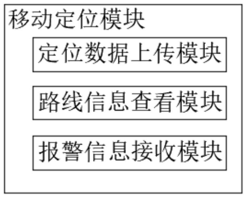 Personnel positioning management system applied to industrial production