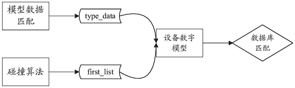 Video monitoring equipment information acquisition control implementation method