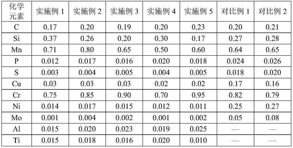 High-plasticity dual-phase steel and production method thereof