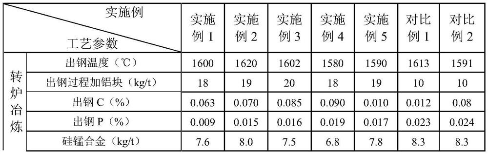 High-plasticity dual-phase steel and production method thereof