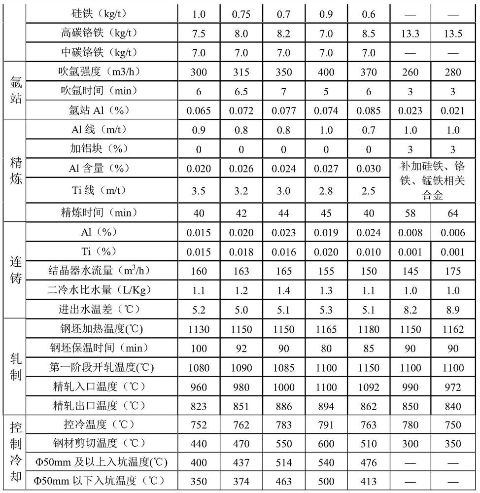 High-plasticity dual-phase steel and production method thereof