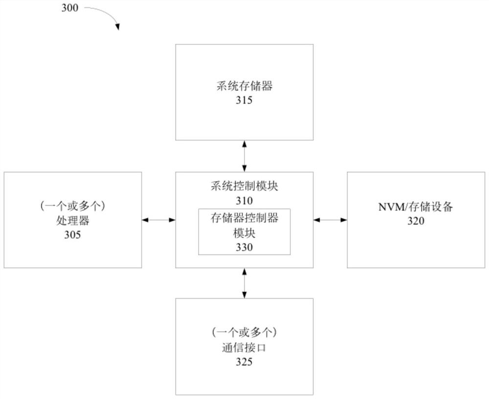 A method and device for generating purchasing information