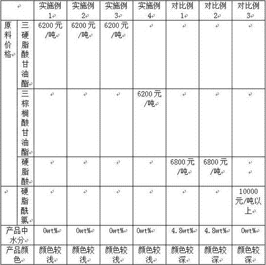 Preparation process of sodium stearoyl lactylate