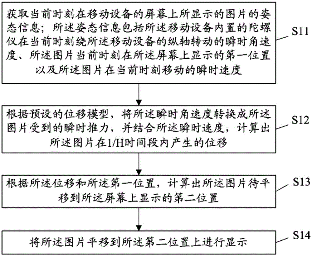 Method and apparatus for browsing pictures