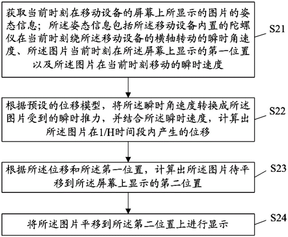 Method and apparatus for browsing pictures