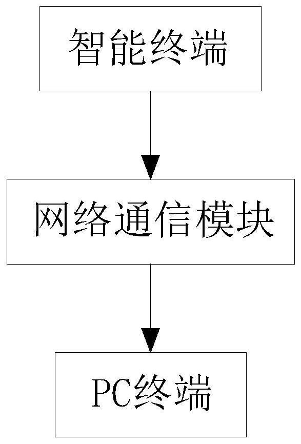 Data collection system and method for user interface of intelligent terminal