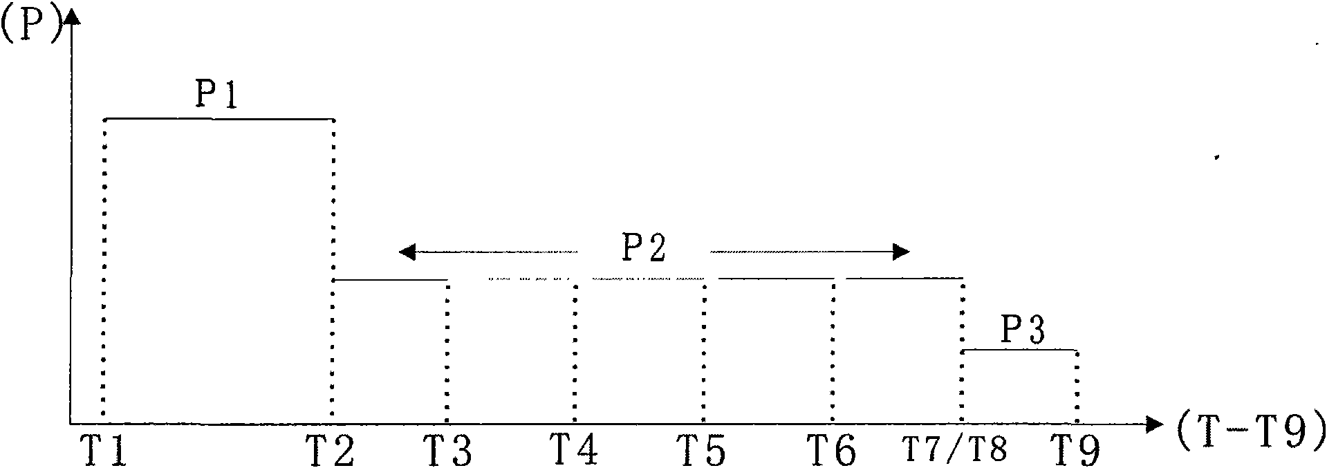 Automatic accurate temperature controlling technique for foodstuff adding process when cooking congee/soup with computerized electric cooker