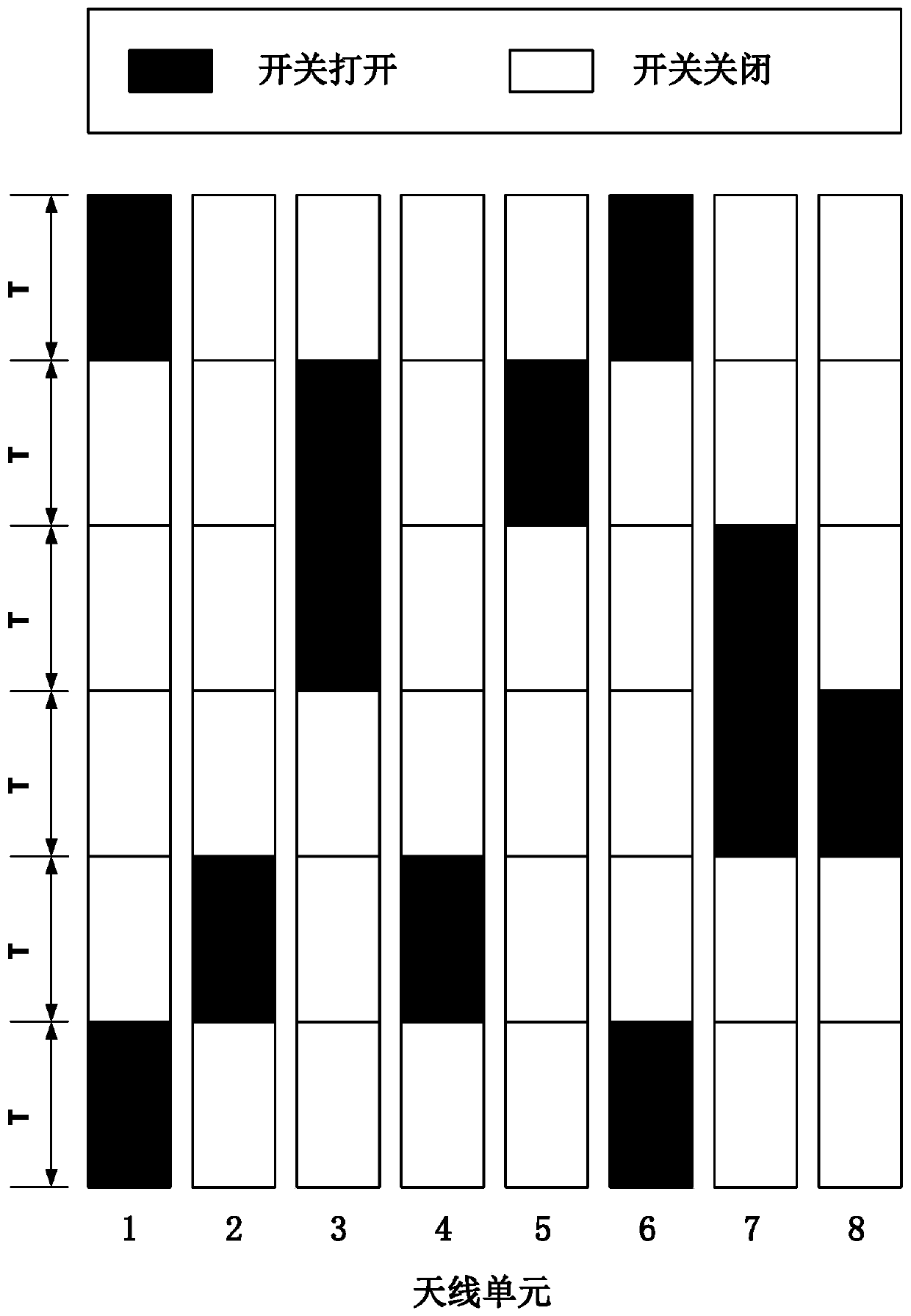 Secure communication system based on random time sequence four-dimensional circular ring array