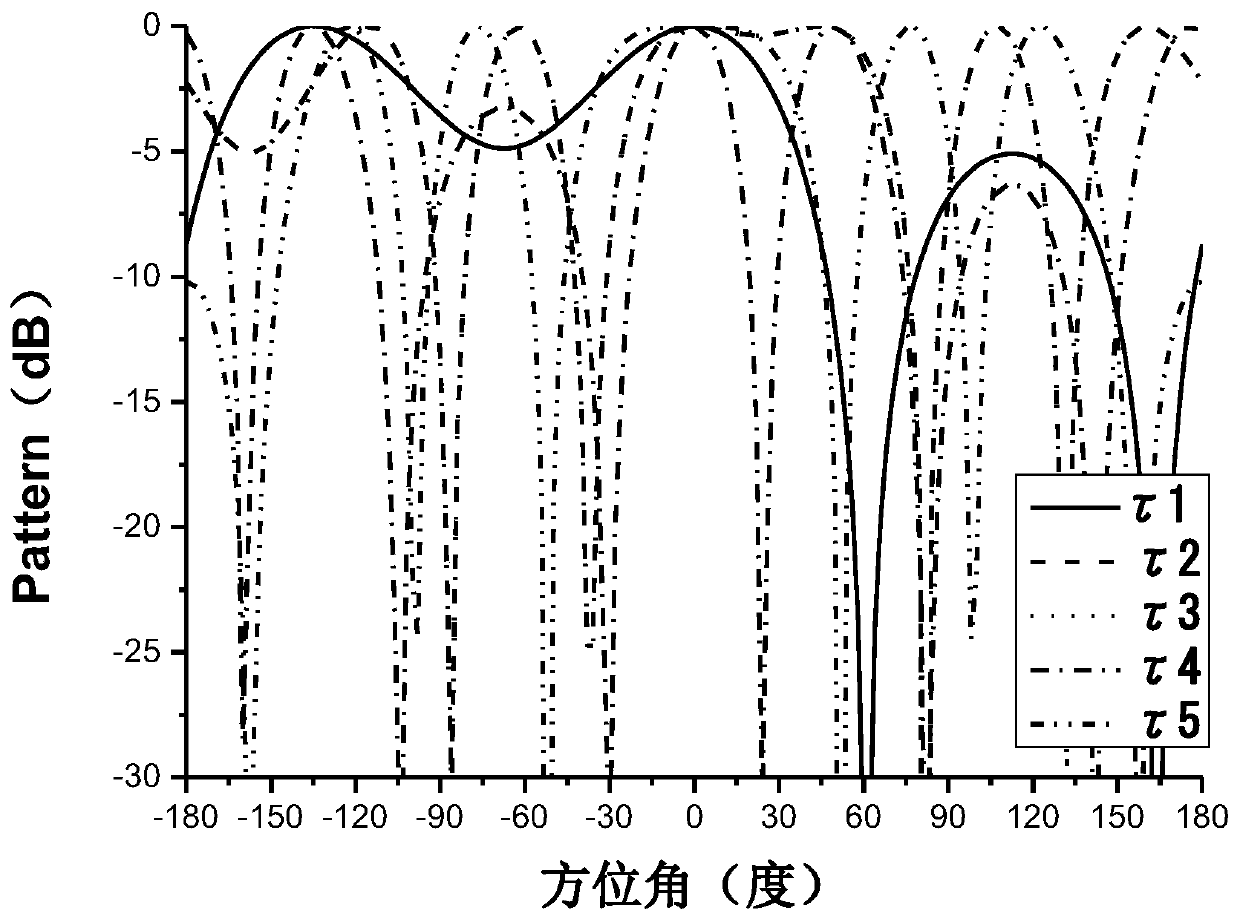 Secure communication system based on random time sequence four-dimensional circular ring array