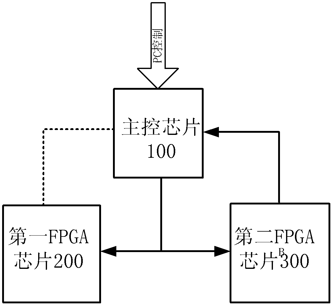 Field-programmable gate array (FPGA) prototype verification clock device