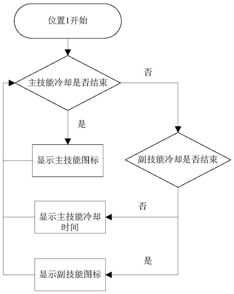 A method and device for realizing a game skill release area of ​​a multi-skill board