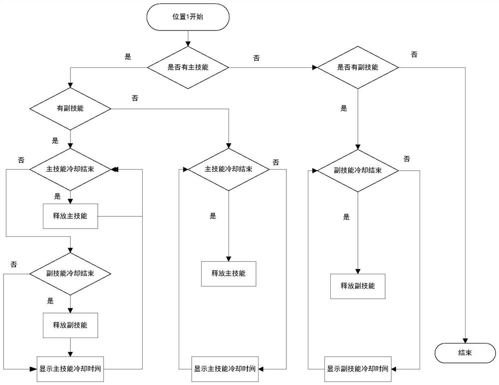 A method and device for realizing a game skill release area of ​​a multi-skill board