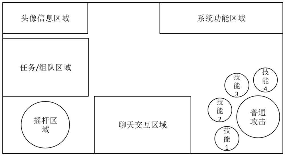 A method and device for realizing a game skill release area of ​​a multi-skill board