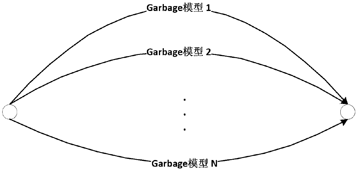 Implementation method and application of voice awakening module