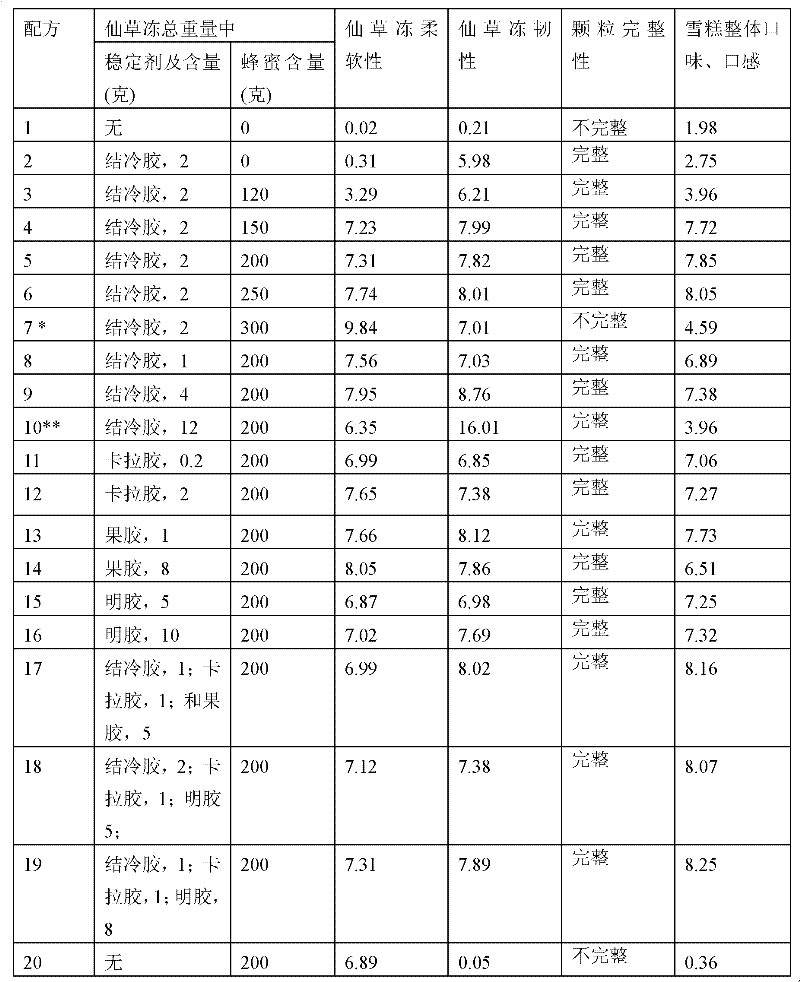 Ice cream containing herb jelly and preparation method thereof