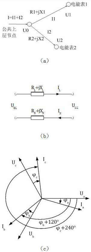 An intelligent monitoring system for the operating status of low-voltage stations