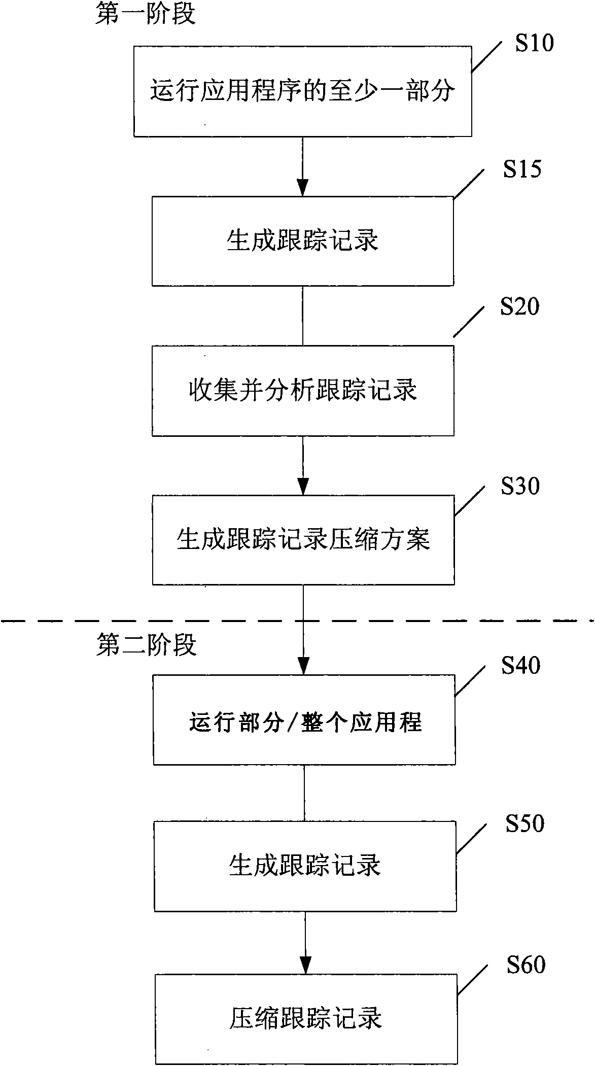 Method and device for generating track record compression scheme of application program