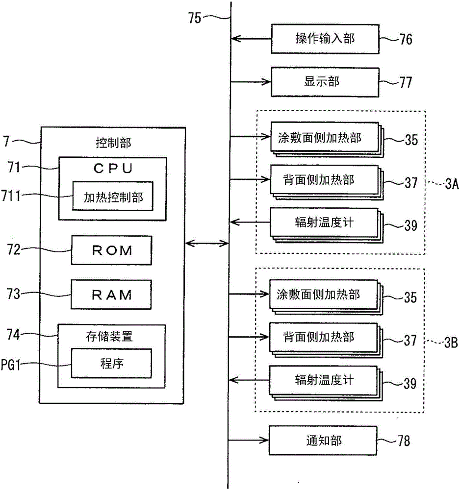 Drying device, coating forming system and method thereof