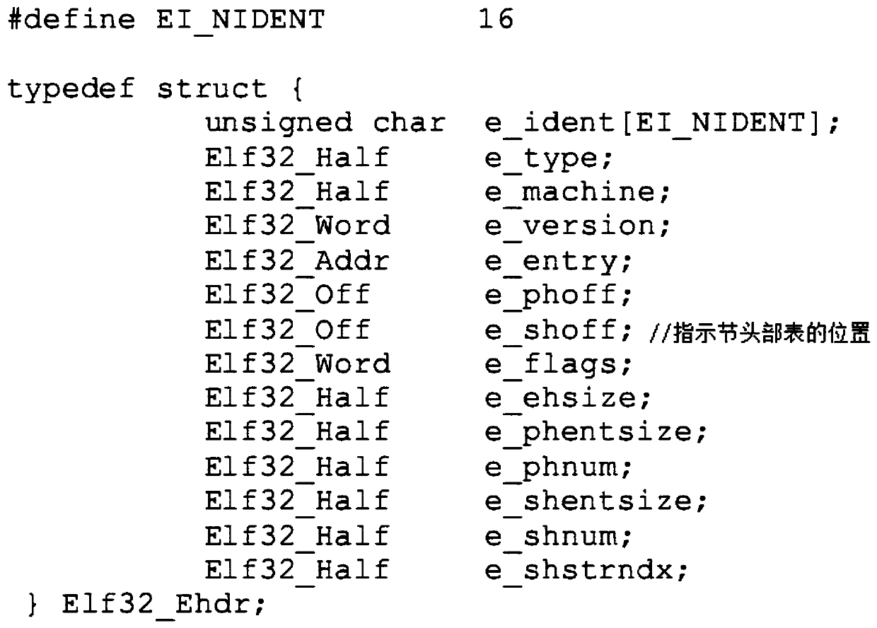 Encryption and decryption method and device, electronic equipment and readable storage medium