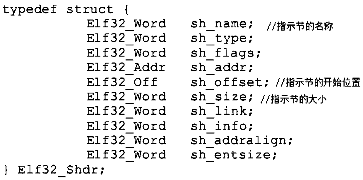 Encryption and decryption method and device, electronic equipment and readable storage medium