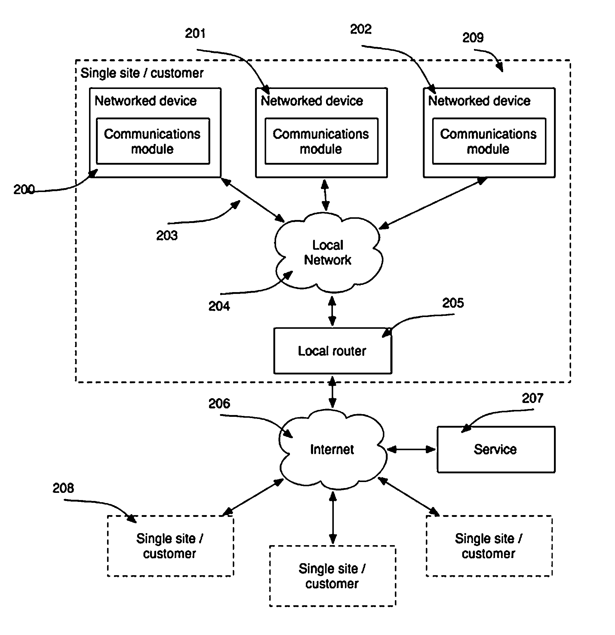 Optically configured modularized control system to enable wireless network control and sensing of other devices