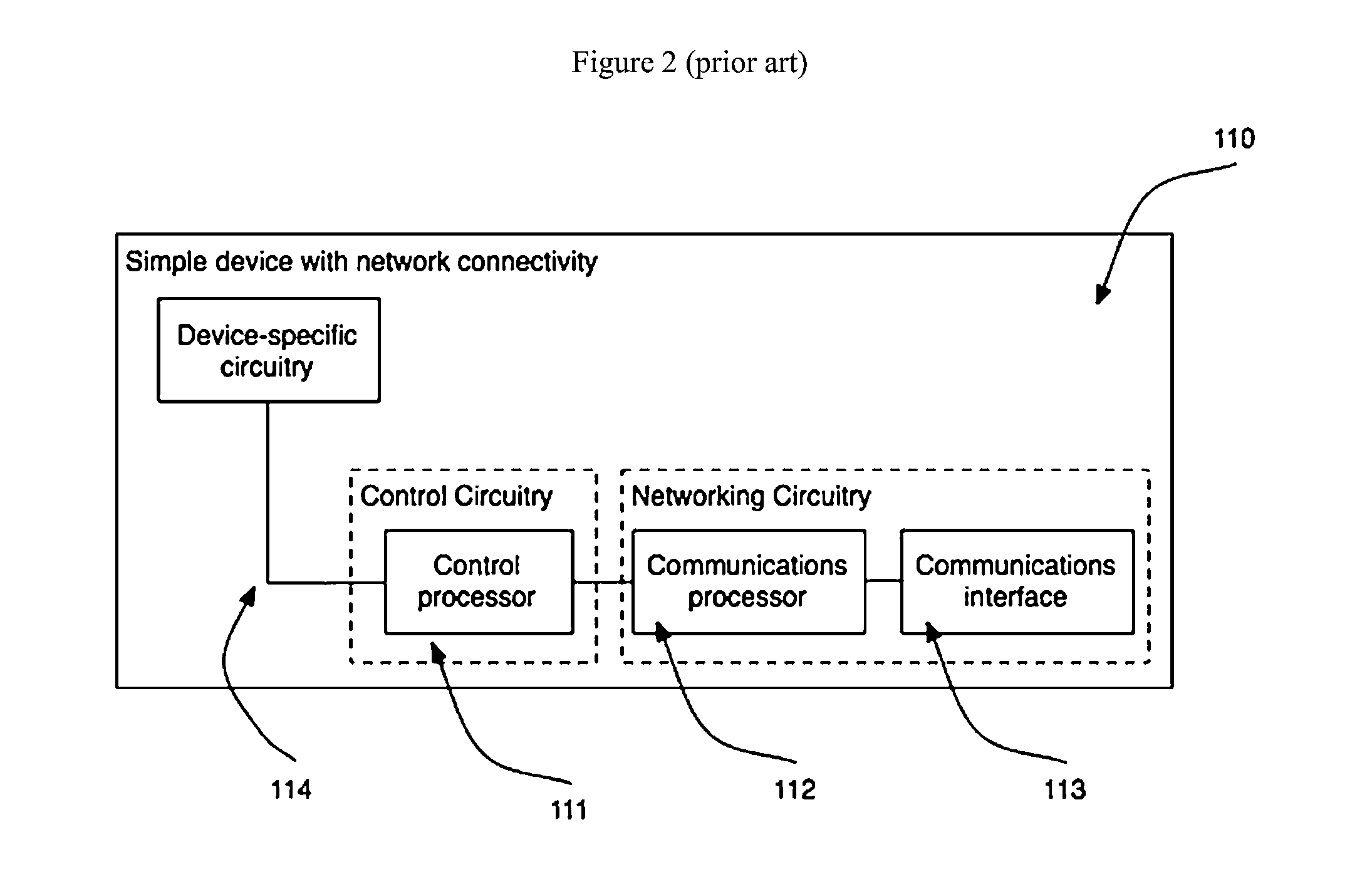 Optically configured modularized control system to enable wireless network control and sensing of other devices