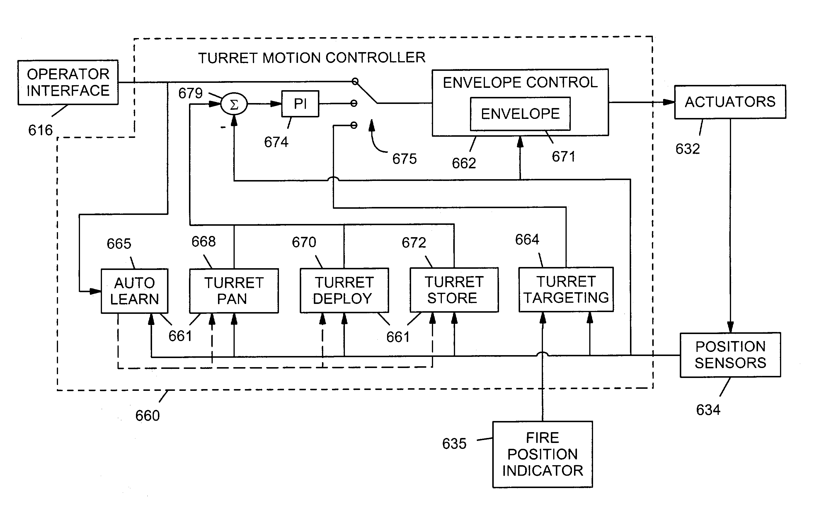 Turret operator interface system and method for a fire fighting vehicle