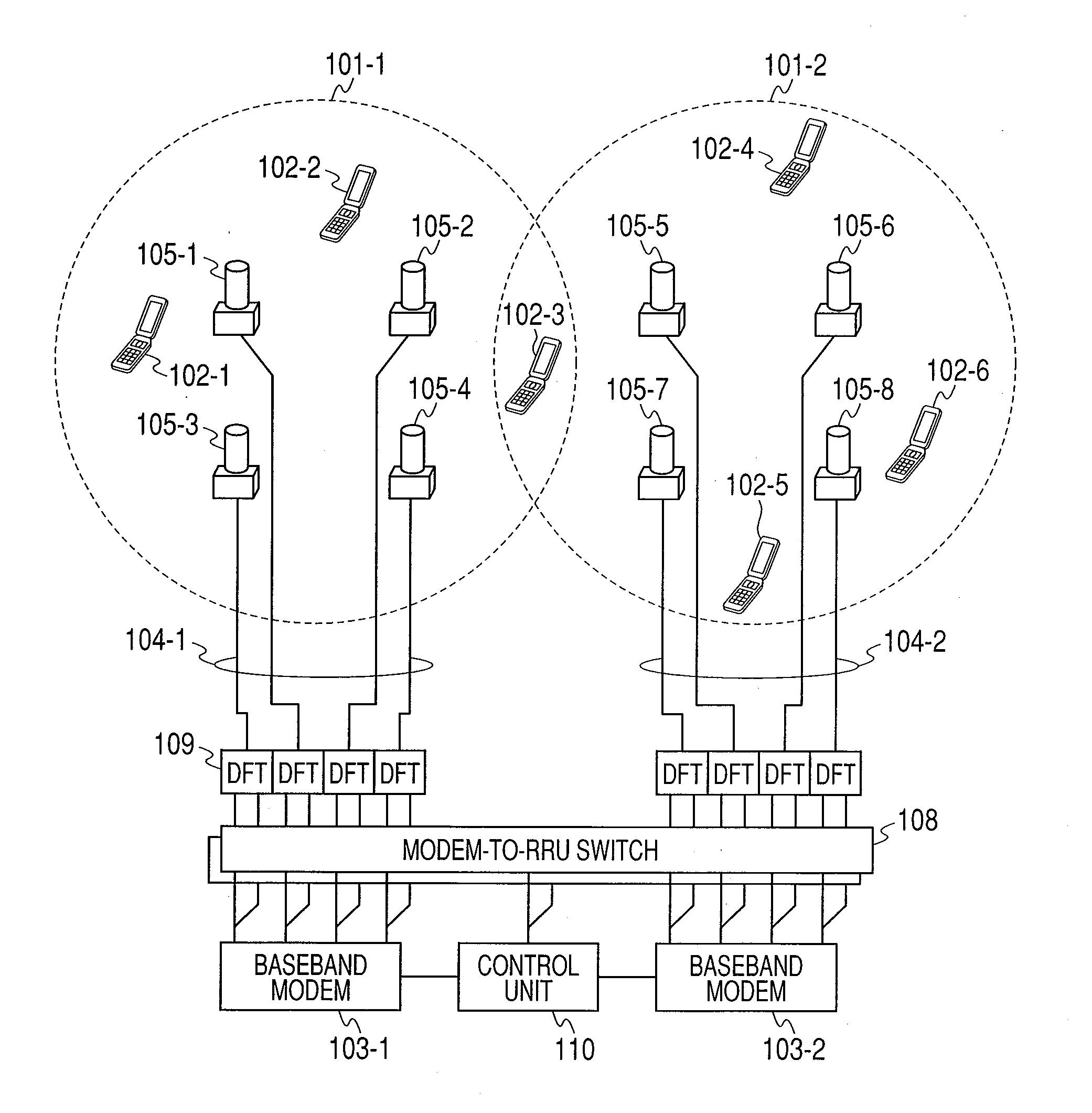 Radio communications system