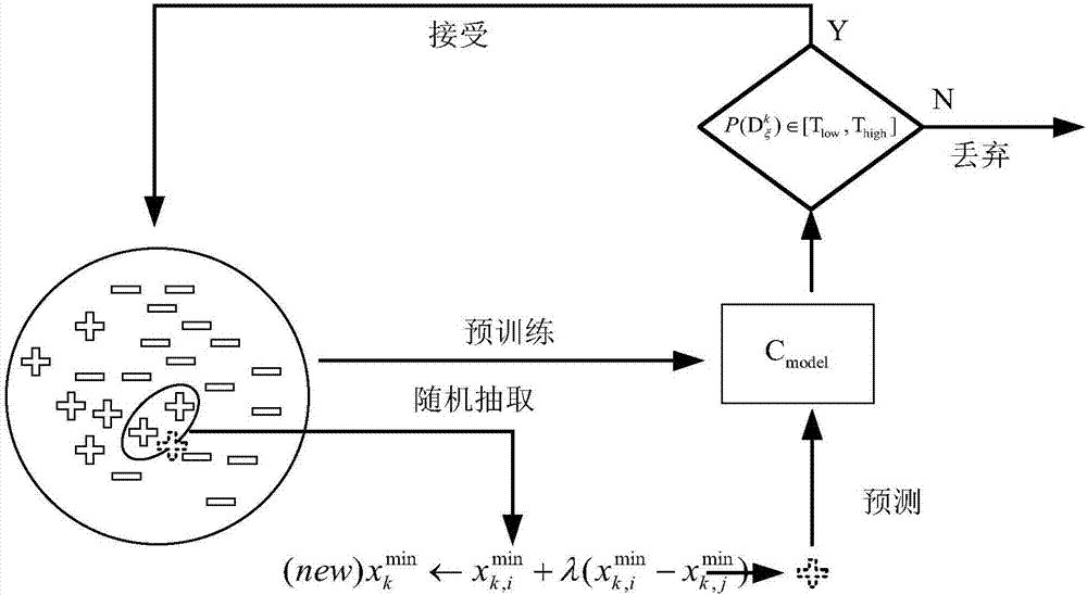 Deep learning based long-chain non-coding RNA subcellular position prediction algorithm