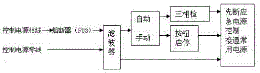 Switching control device of special emergency power supply of medium-frequency induction furnace complete equipment