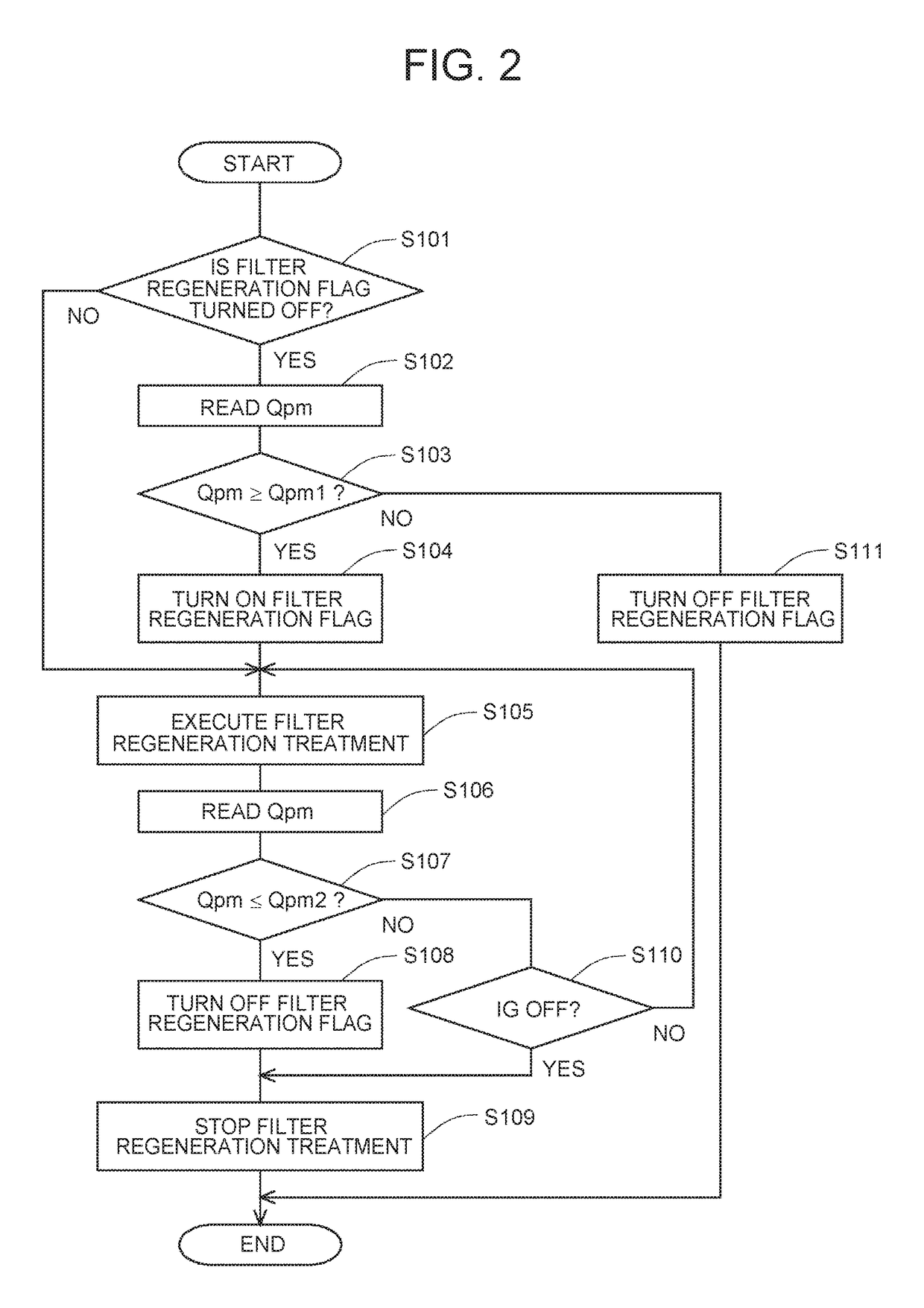 Exhaust gas control system for internal combustion engine