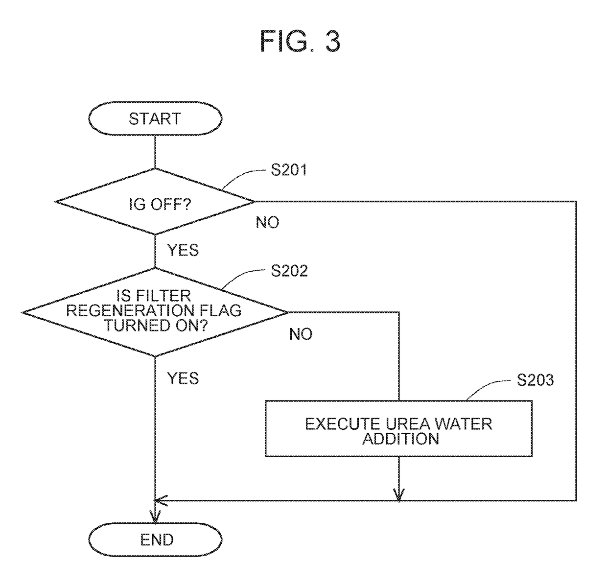 Exhaust gas control system for internal combustion engine