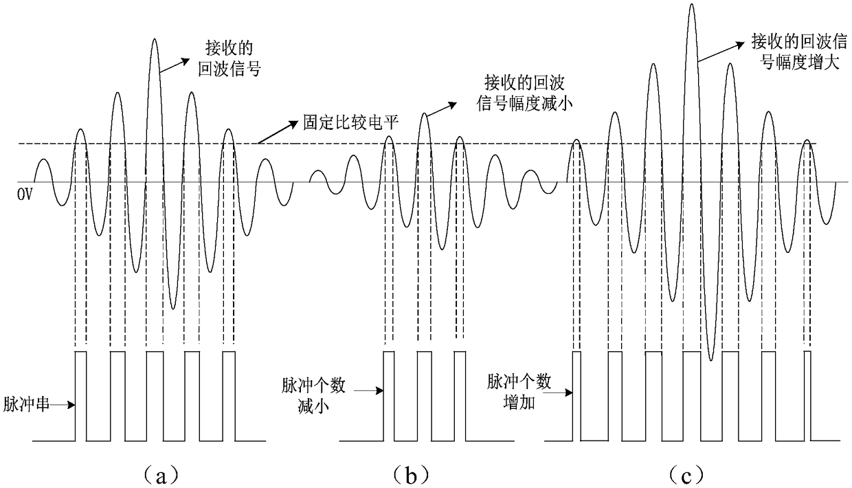 Echo signal detection circuit of adaptive ultrasonic wave