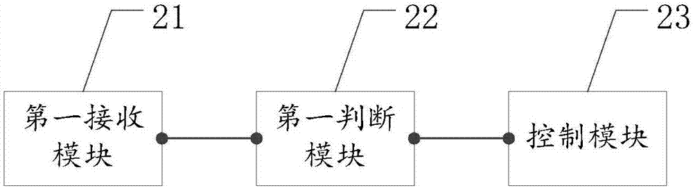 Notification message display method and mobile communication terminal