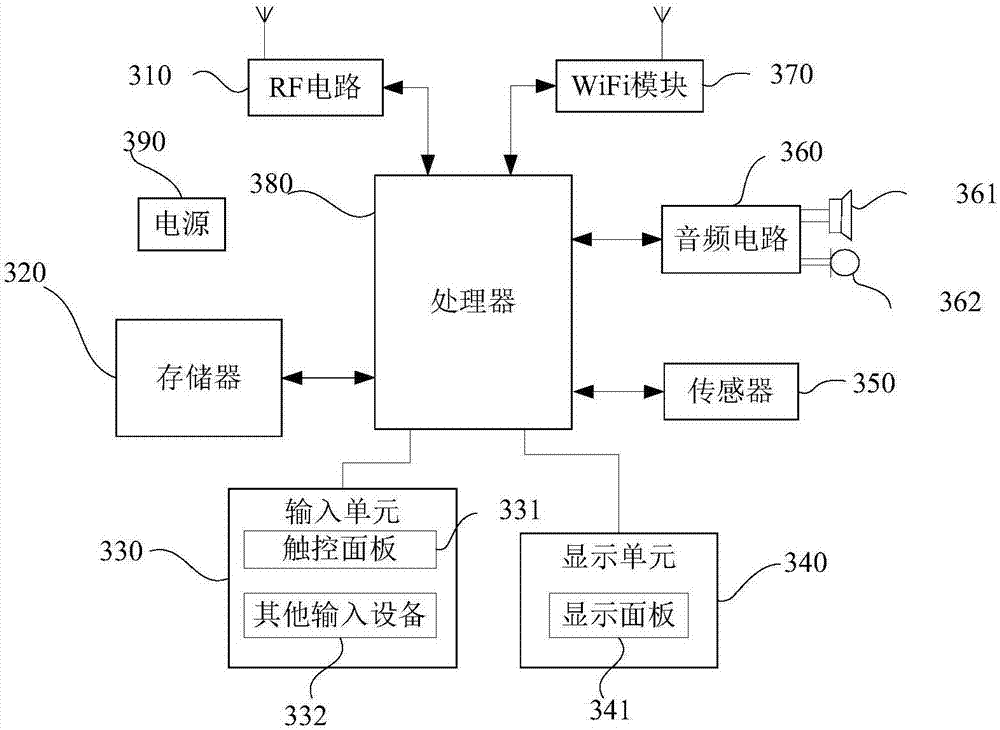 Notification message display method and mobile communication terminal