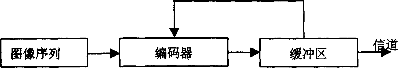 Quantization and code stream control method for image compressing transmission