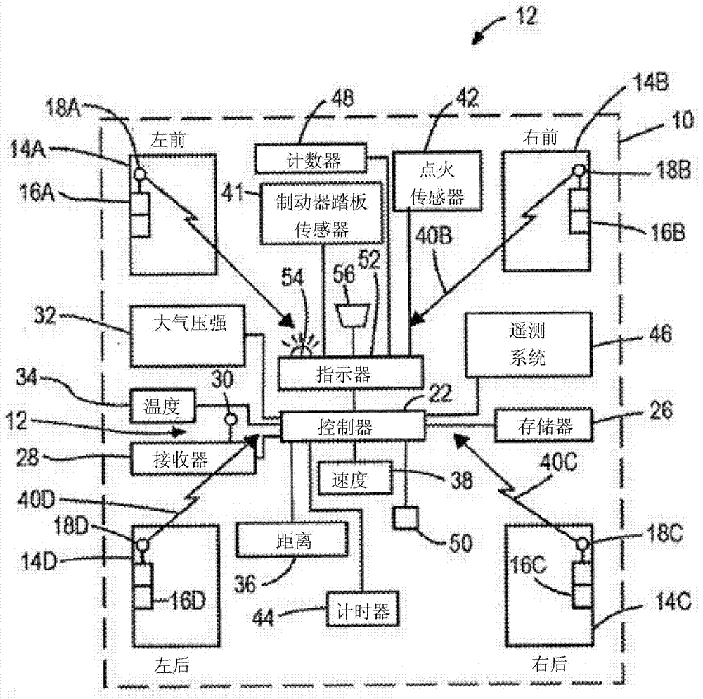 Method for learning and setting warm placard pressure threshold for a direct tire pressure monitoring system