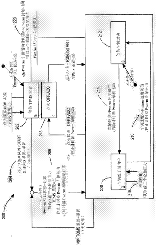 Method for learning and setting warm placard pressure threshold for a direct tire pressure monitoring system