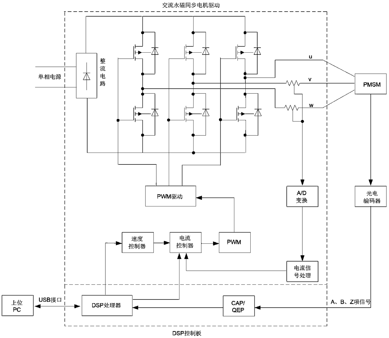 Discrete two-cycle repetition controller based on inverse hyperbolic sinusoidal attraction law