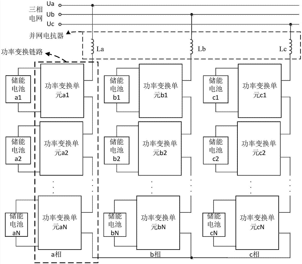 Control method and device for energy storage system