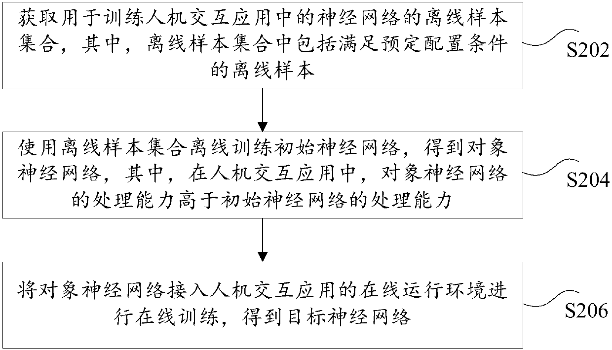 Neural network training method and device, storage medium and electronic device