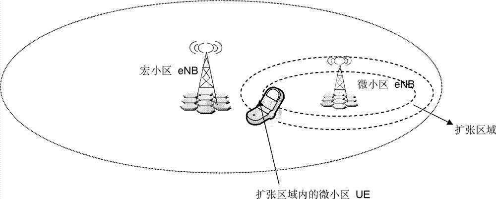 Heterogeneous network interference coordinating method