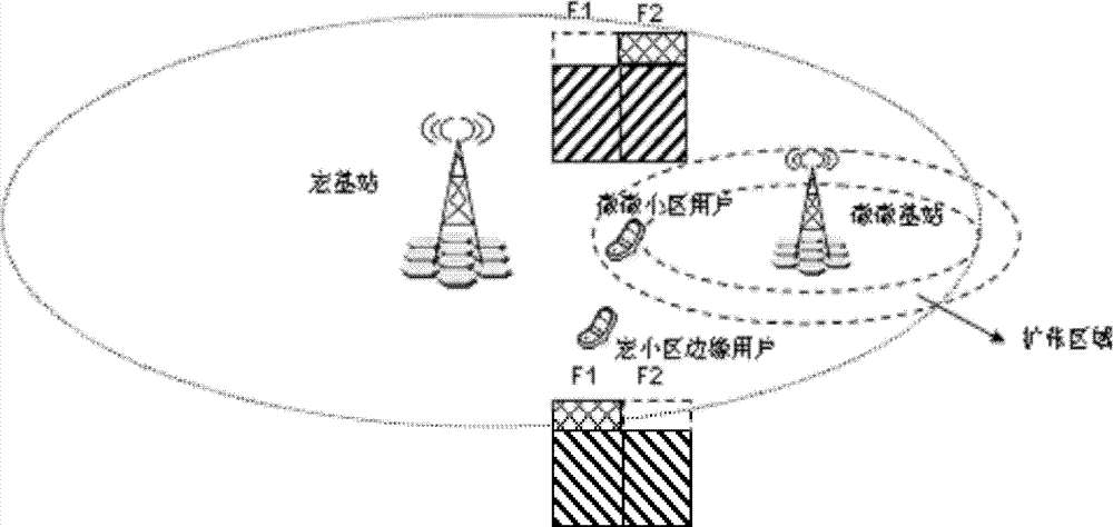 Heterogeneous network interference coordinating method