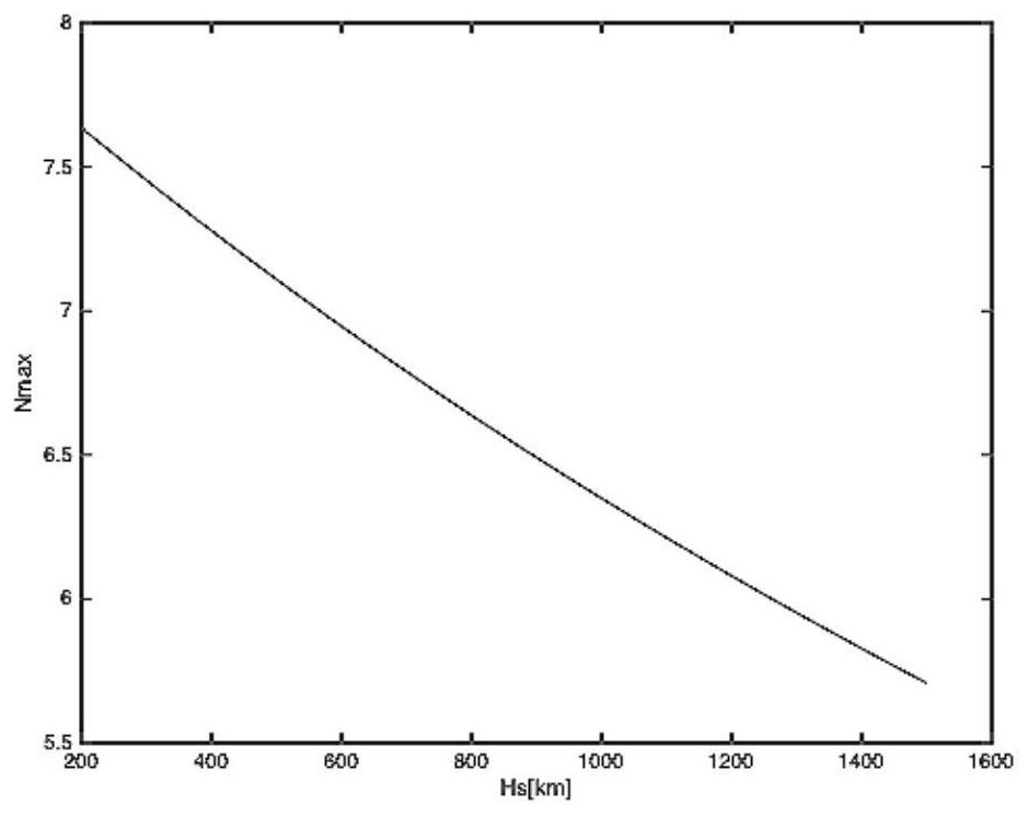 Orbital parameter and constellation configuration design method based on omnibearing angle observation