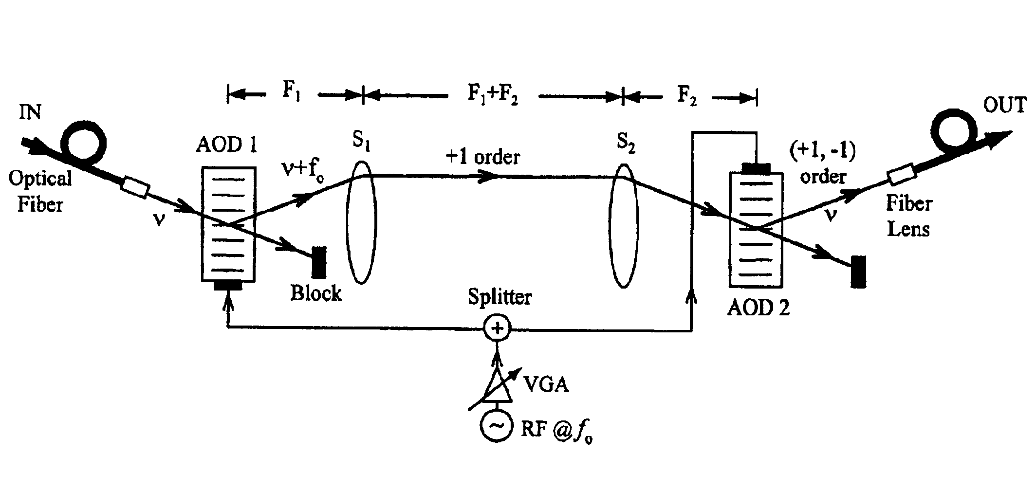 High speed fiber-optic attenuation modules